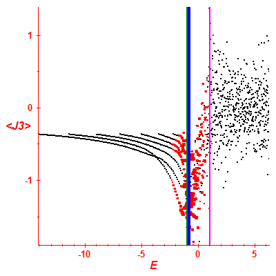 Peres lattice <J3>